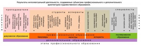 Увеличение интеллектуального потенциала в архитектуре и архитектурном образовании в процессе междисциплинарных студенческих практик и программ повышения квалификации преподавателей