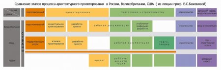 Увеличение интеллектуального потенциала в архитектуре и архитектурном образовании в процессе междисциплинарных студенческих практик и программ повышения квалификации преподавателей